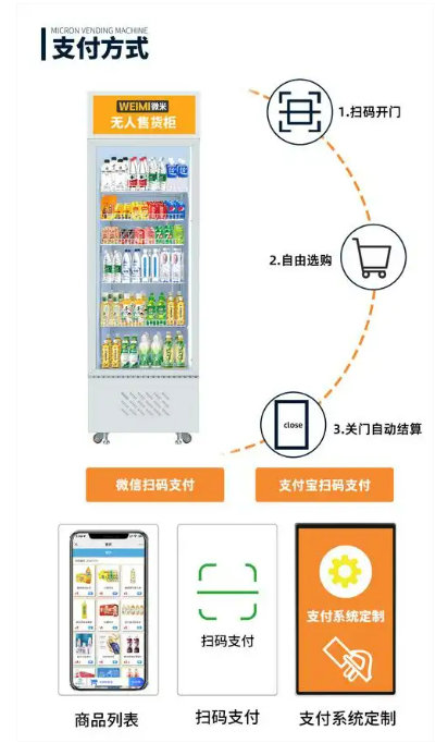 杭州中昇信息科技集团有限公司无人售货店购物流程